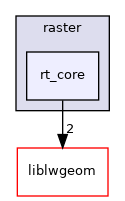 rt_core
